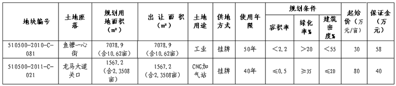 瀘州市2011年02號國有建設用地使用權掛牌公告(圖1)