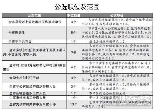 內(nèi)江公選42名科級(jí)干部(圖1)