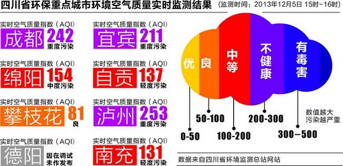 呼吸的痛：采取了措施為何空氣污染還在繼續(xù)(圖1)