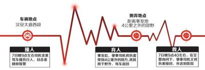 內(nèi)江一司機酒后無證駕車 撞傷人后將其丟野外(圖1)