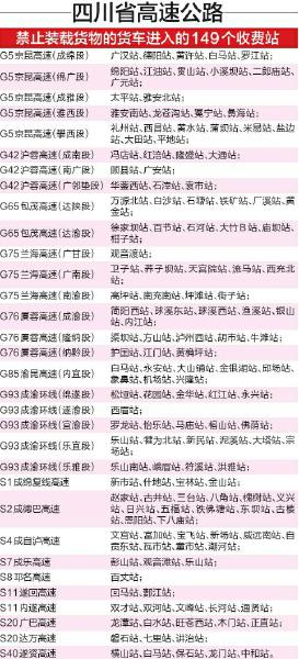 21日起 四川高速149個收費站載貨貨車禁入(圖1)