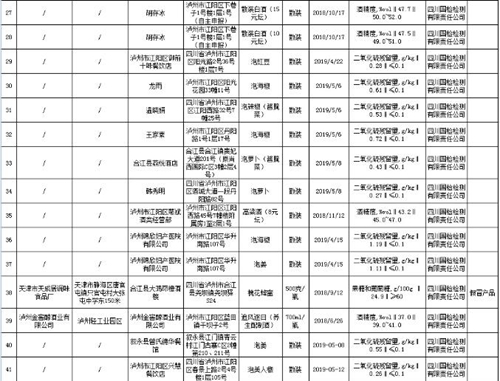 瀘州通報(bào)71批次不合格食品 你被“坑”了嗎？(圖4)