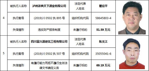 瀘州中院公布一批失信被執(zhí)行人名單(圖2)