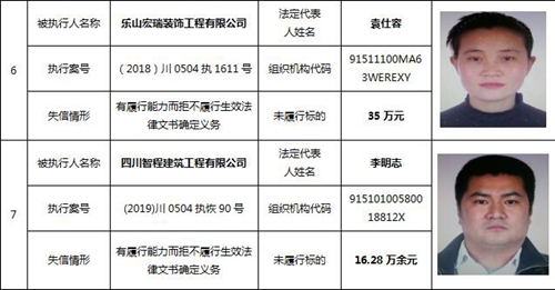 瀘州中院公布一批失信被執(zhí)行人名單(圖3)