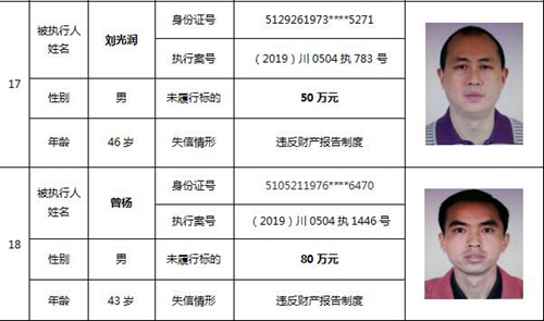 瀘州中院公布一批失信被執(zhí)行人名單(圖12)