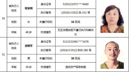 瀘州中院公布一批失信被執(zhí)行人名單(圖24)