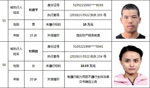 瀘州中院公布一批失信被執(zhí)行人名單(圖26)