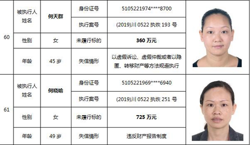 瀘州中院公布一批失信被執(zhí)行人名單(圖28)