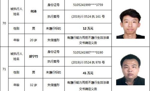 瀘州中院公布一批失信被執(zhí)行人名單(圖32)