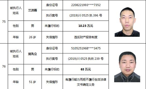 瀘州中院公布一批失信被執(zhí)行人名單(圖34)