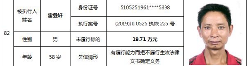 瀘州中院公布一批失信被執(zhí)行人名單(圖37)