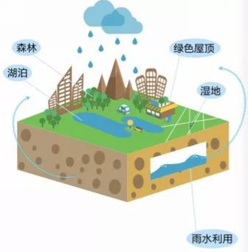 全省15個省級海綿試點城市瀘州排名第一(圖1)