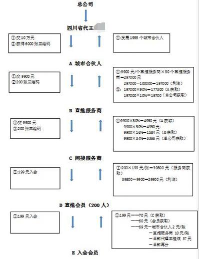 大批傳銷人員落網(wǎng)！江陽區(qū)破獲2起傳銷大案(圖3)