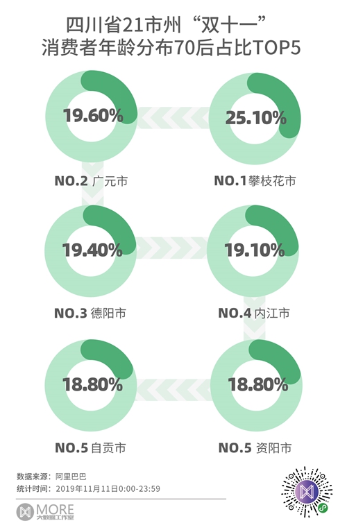 四川省21市州 “雙十一”戰(zhàn)績(jī)出爐(圖2)