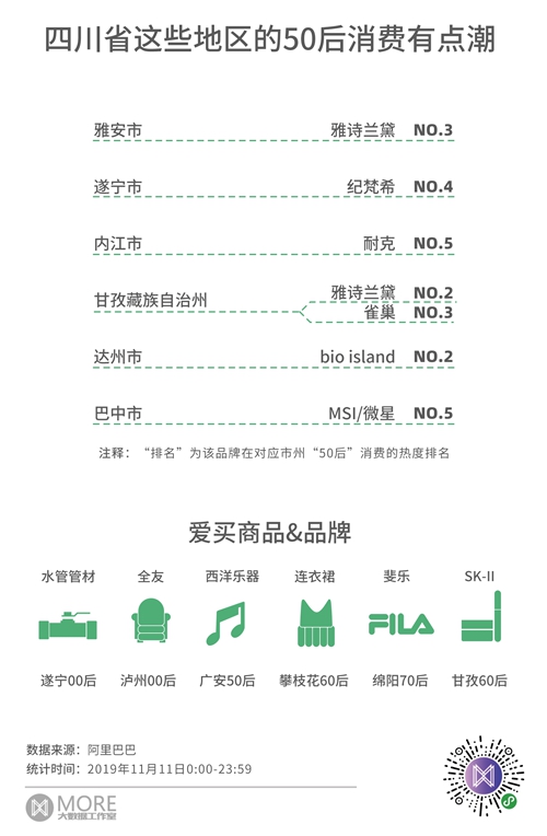 四川省21市州 “雙十一”戰(zhàn)績(jī)出爐(圖3)