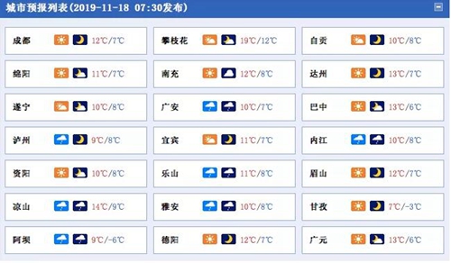 大風(fēng)+降溫+下雨！盆地日氣溫累計(jì)下降4～7℃(圖2)