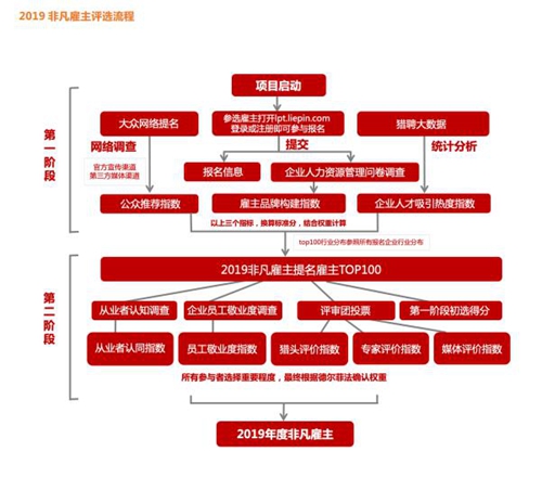 佳樂集團再獲殊榮 蟬聯(lián)“四川非凡雇主”稱號