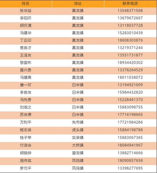 皮好剝?nèi)夂贸?nbsp;合江真龍柚今年賣到了澳大利亞(圖5)