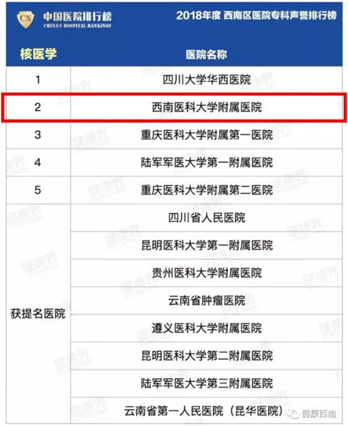 【實(shí)力】復(fù)旦版“排行榜”發(fā)布——西南醫(yī)大附院13個(gè)專(zhuān)科上榜(圖5)
