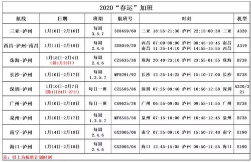 瀘州云龍機場春運加班第三波航線班次確定