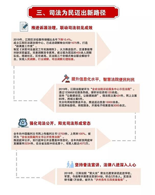 請收下江陽法院這份2020新年賀禮！(圖12)