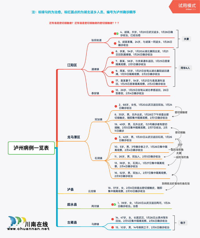 這份“一覽表”，告訴你新冠肺炎在瀘州的“來龍去脈”！(圖1)