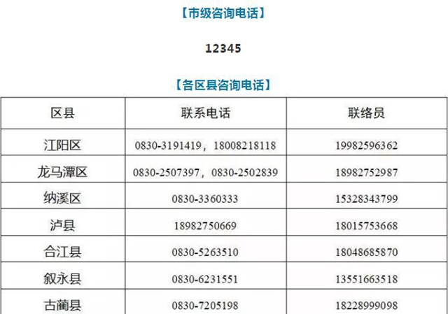 瀘州連續(xù)兩天無(wú)新增新冠肺炎病例，382人正接受醫(yī)學(xué)觀察(圖1)