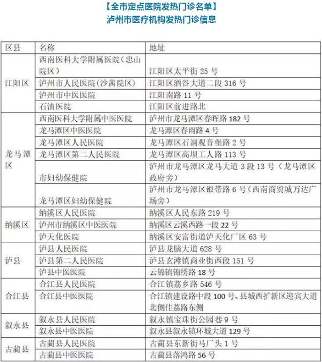 瀘州連續(xù)兩天無(wú)新增新冠肺炎病例，382人正接受醫(yī)學(xué)觀察(圖2)