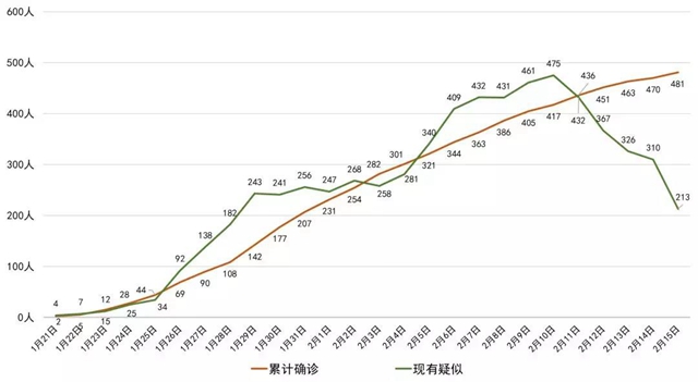 我省新冠肺炎新增確診病例11例，瀘州連續(xù)四天無新增(圖2)