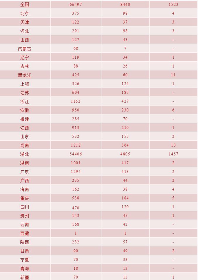 我省新冠肺炎新增確診病例11例，瀘州連續(xù)四天無新增(圖5)