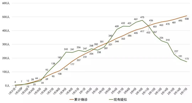 我省新冠肺炎新增確診病例13例，瀘州連續(xù)６天無(wú)新增(圖1)