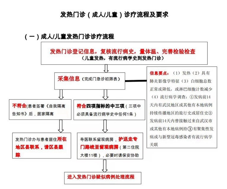 網(wǎng)傳西南醫(yī)大中醫(yī)院兒科門診停診？純屬謠言！(圖2)