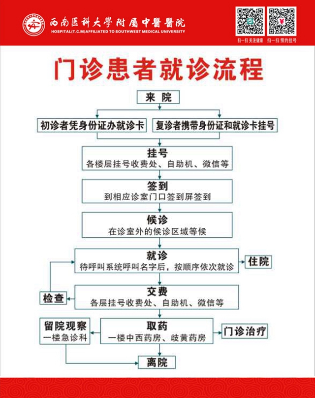 網(wǎng)傳西南醫(yī)大中醫(yī)院兒科門診停診？純屬謠言！(圖4)