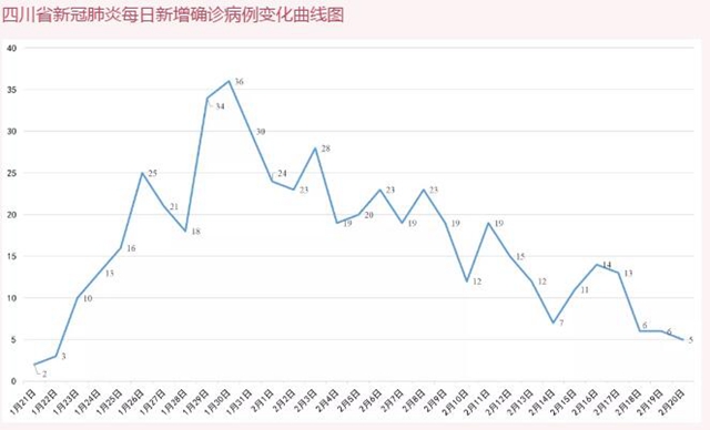 我省新型冠狀病毒肺炎疫情最新情況（2月21日發(fā)布）(圖2)