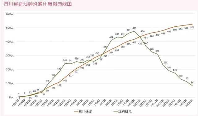 我省新型冠狀病毒肺炎疫情最新情況（2月21日發(fā)布）(圖1)