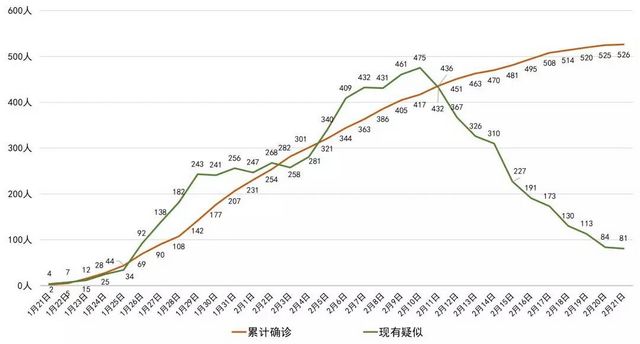 我省新型冠狀病毒肺炎新增確診病例1例，瀘州無(wú)新增(圖1)