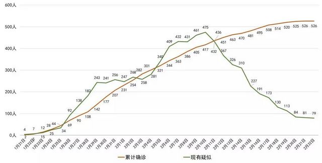 四川：全省新型冠狀病毒肺炎無(wú)新增確診病例(圖1)