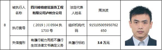 因?yàn)?90元上了法院“老賴”榜單！瀘州中院公布今年第一期失信被執(zhí)行人名單信息(圖3)