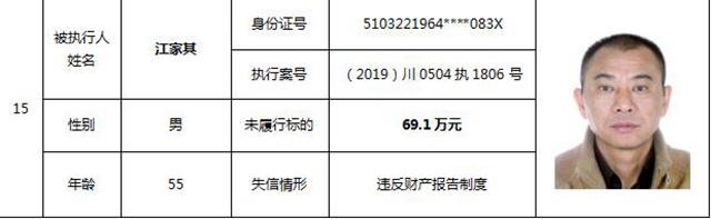 因?yàn)?90元上了法院“老賴”榜單！瀘州中院公布今年第一期失信被執(zhí)行人名單信息(圖10)