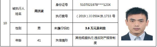 因?yàn)?90元上了法院“老賴”榜單！瀘州中院公布今年第一期失信被執(zhí)行人名單信息(圖8)