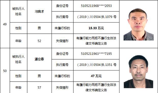 因?yàn)?90元上了法院“老賴”榜單！瀘州中院公布今年第一期失信被執(zhí)行人名單信息(圖24)