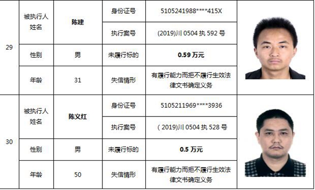 因?yàn)?90元上了法院“老賴”榜單！瀘州中院公布今年第一期失信被執(zhí)行人名單信息(圖16)