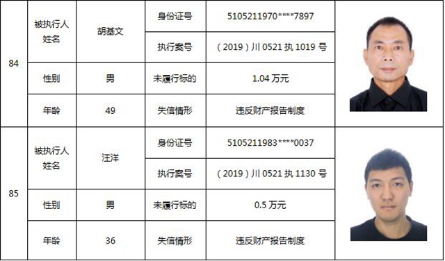 因?yàn)?90元上了法院“老賴”榜單！瀘州中院公布今年第一期失信被執(zhí)行人名單信息(圖38)