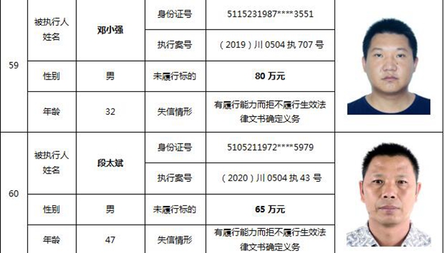 因?yàn)?90元上了法院“老賴”榜單！瀘州中院公布今年第一期失信被執(zhí)行人名單信息(圖28)