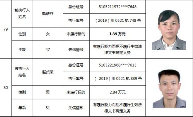 因?yàn)?90元上了法院“老賴”榜單！瀘州中院公布今年第一期失信被執(zhí)行人名單信息(圖36)