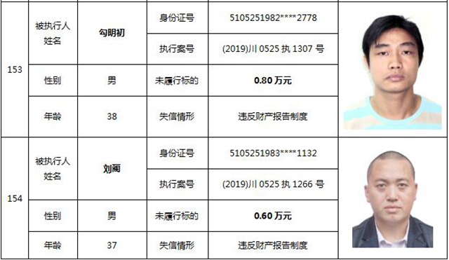 因?yàn)?90元上了法院“老賴”榜單！瀘州中院公布今年第一期失信被執(zhí)行人名單信息(圖66)