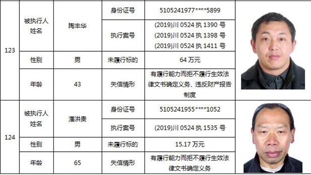 因?yàn)?90元上了法院“老賴”榜單！瀘州中院公布今年第一期失信被執(zhí)行人名單信息(圖54)