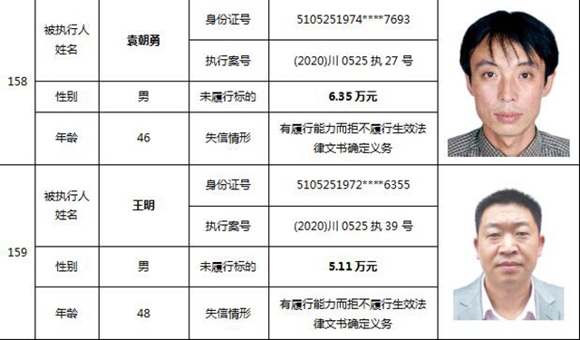 因?yàn)?90元上了法院“老賴”榜單！瀘州中院公布今年第一期失信被執(zhí)行人名單信息(圖68)