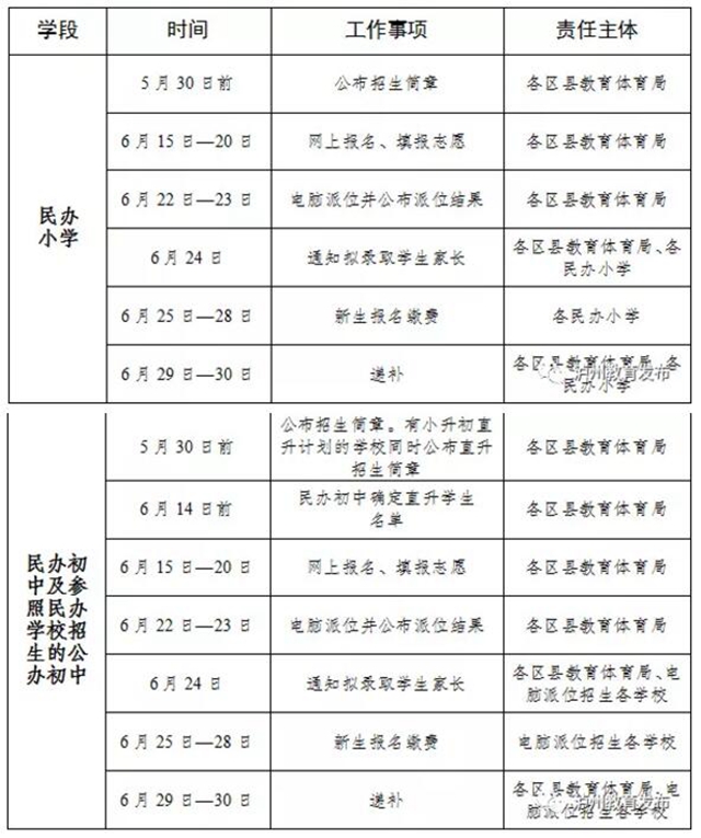 2020年瀘州市義務(wù)教育學(xué)校招生政策出爐了！(圖1)