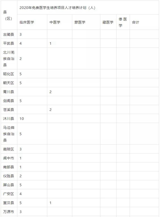 瀘州這些縣區(qū)有名額！免費(fèi)上大學(xué)！畢業(yè)有工作！(圖1)